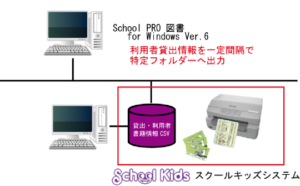 SchoolKids連携図